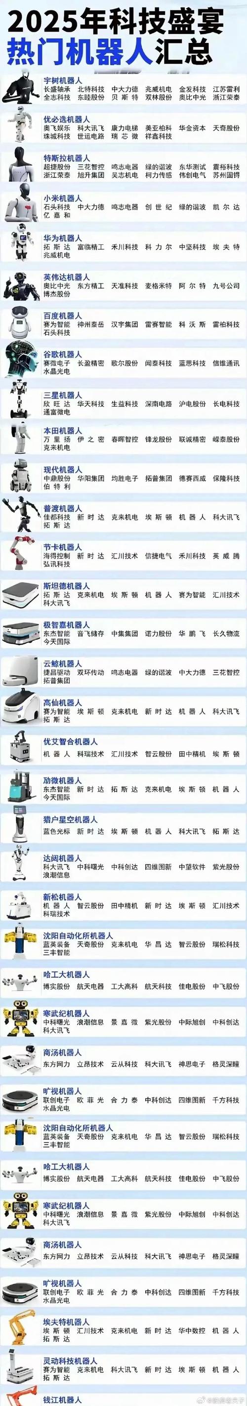2025机器人国家排名将如何重塑全球格局？-第2张图片-广州国自机器人