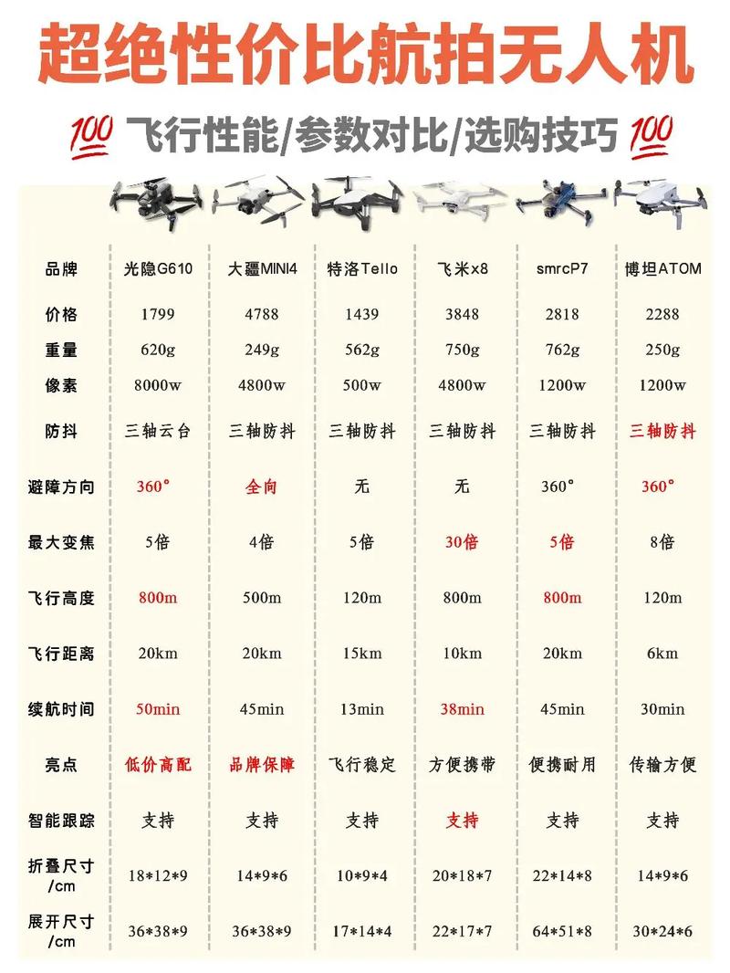 科比特无人机产业排名如何？-第3张图片-广州国自机器人