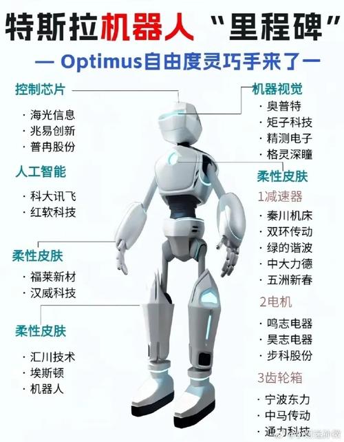 AI与机器人，本质区别究竟在哪儿？-第3张图片-广州国自机器人