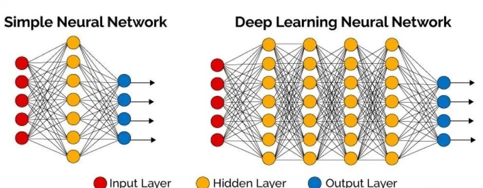 BP神经网络如何赋能人工智能？-第1张图片-广州国自机器人