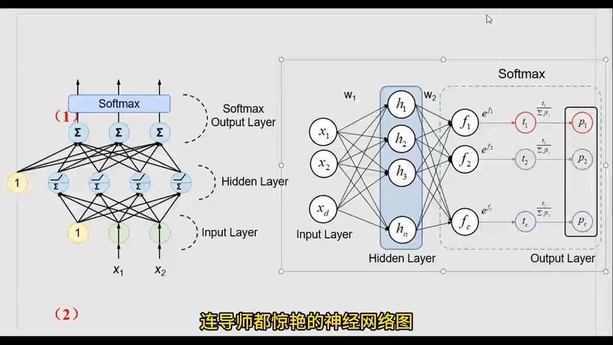 BP神经网络如何赋能人工智能？-第2张图片-广州国自机器人