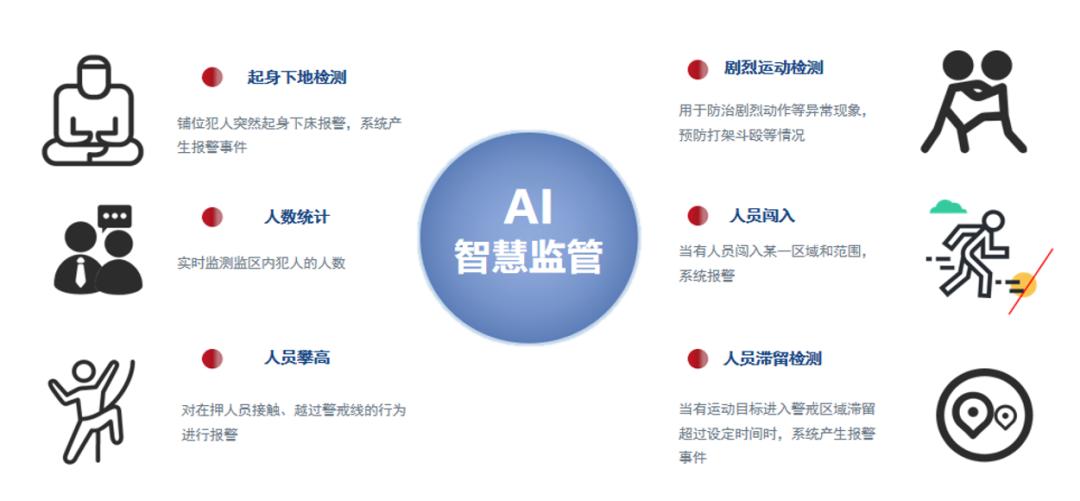 AI预测公司风险，准确率如何？-第3张图片-广州国自机器人