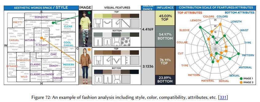 AI如何精准识别衣服脏污等级？-第3张图片-广州国自机器人