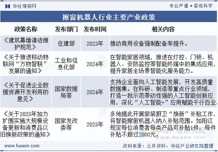 2025年机器人政策有哪些新方向？-第3张图片-广州国自机器人