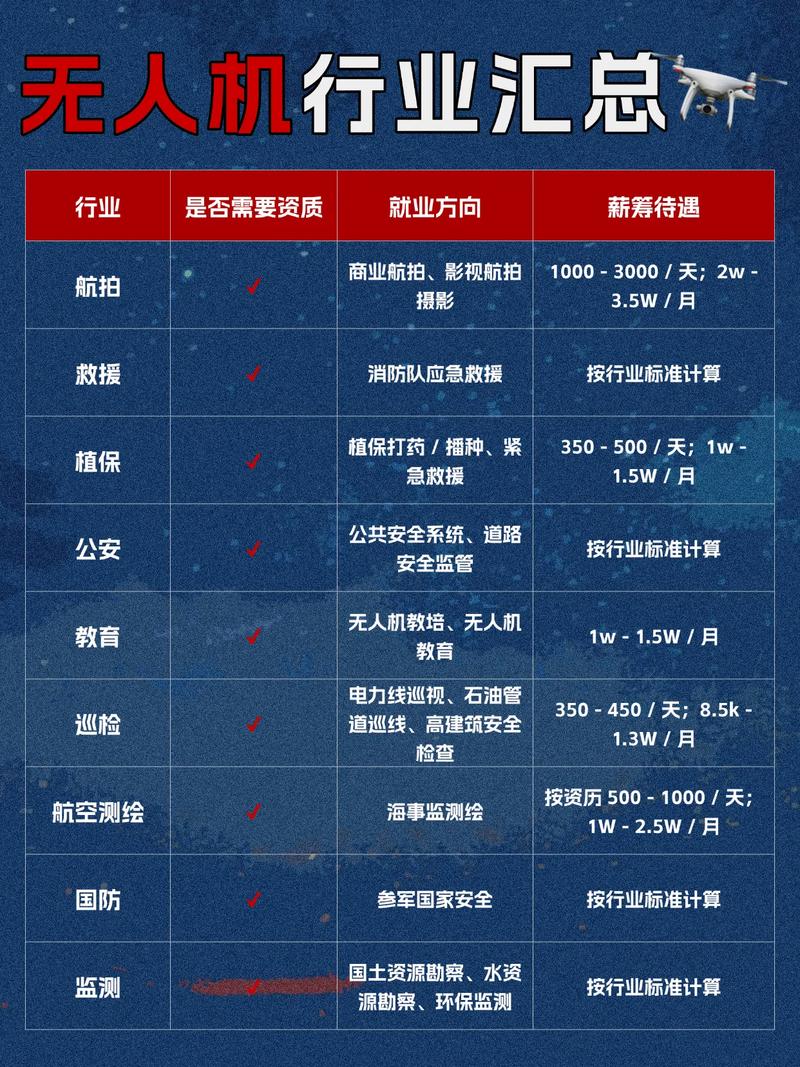天津无人机生产企业排名如何？-第3张图片-广州国自机器人