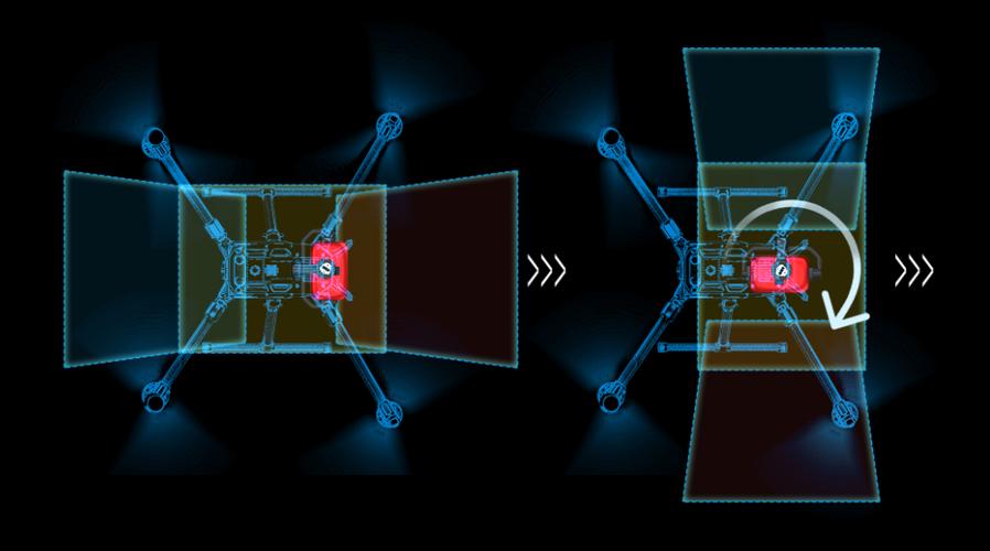 无人机倾斜摄影高程精度究竟如何？-第3张图片-广州国自机器人