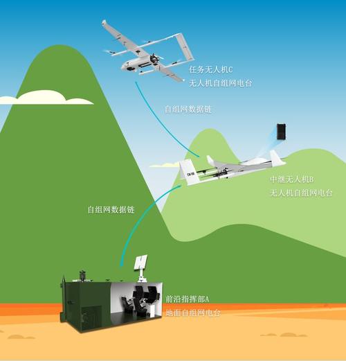 通讯干部测试无人机，为何选它？-第2张图片-广州国自机器人