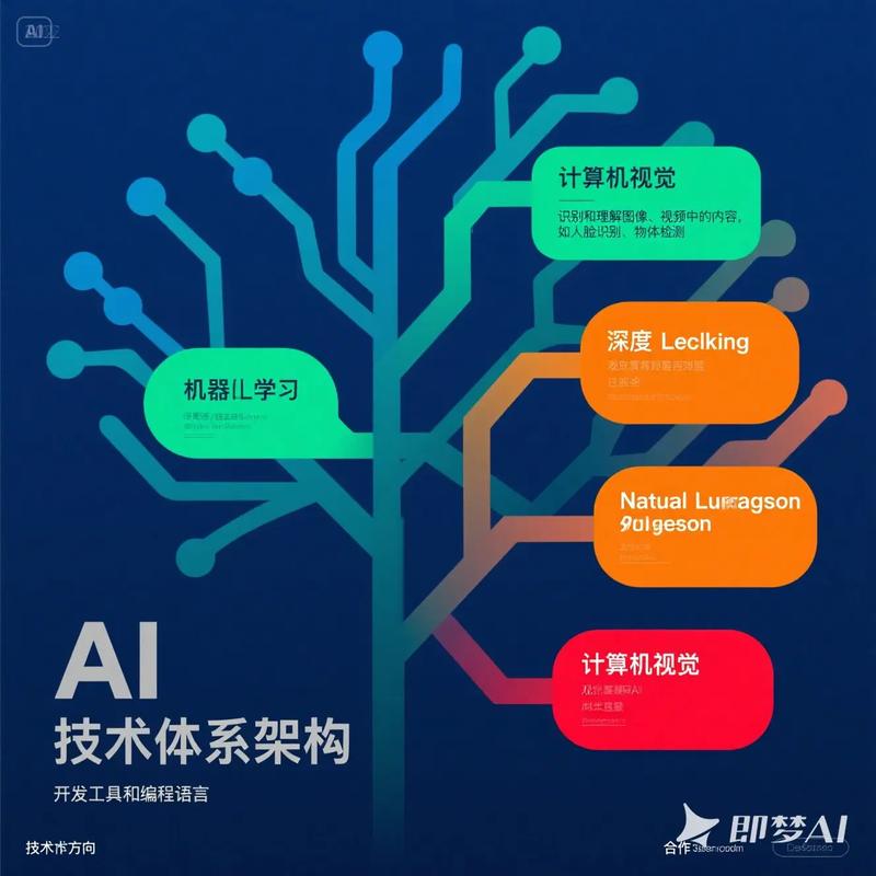 人工智能发展有哪些基本方法？-第3张图片-广州国自机器人
