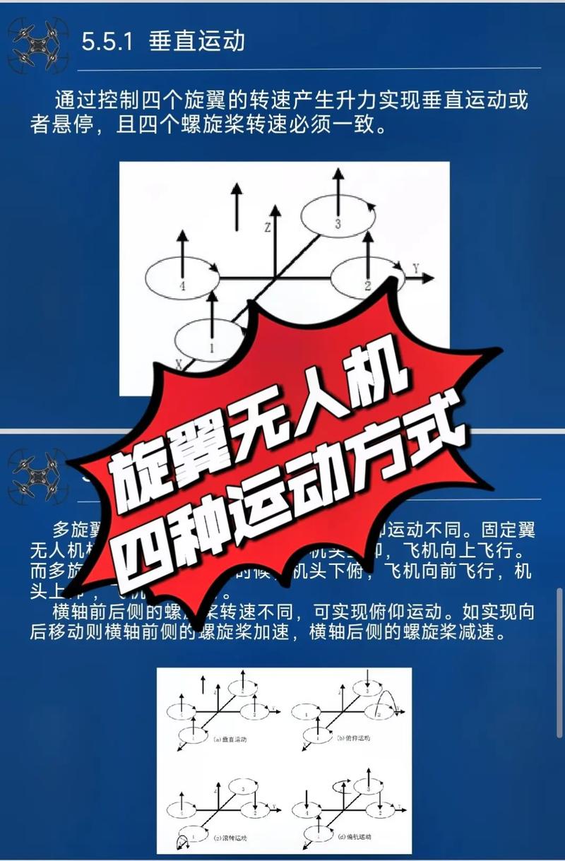 无人机如何实现空中变形？-第2张图片-广州国自机器人