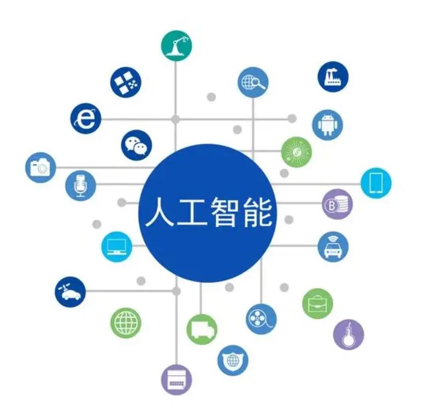 中国人工智能平台发展现状如何？-第2张图片-广州国自机器人