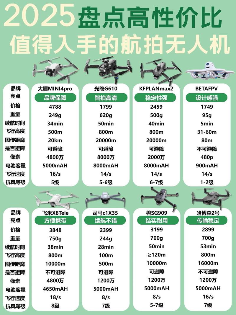 无人机姿态模式与GPS有何关联与区别？-第3张图片-广州国自机器人