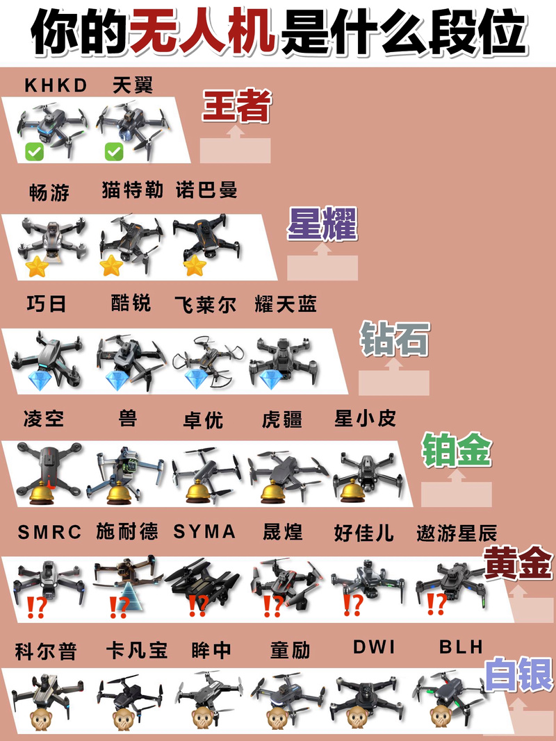 无人机无线充电耗时多久？-第3张图片-广州国自机器人