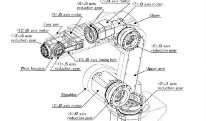 ROS机器人运动控制如何实现精准控制？-第3张图片-广州国自机器人