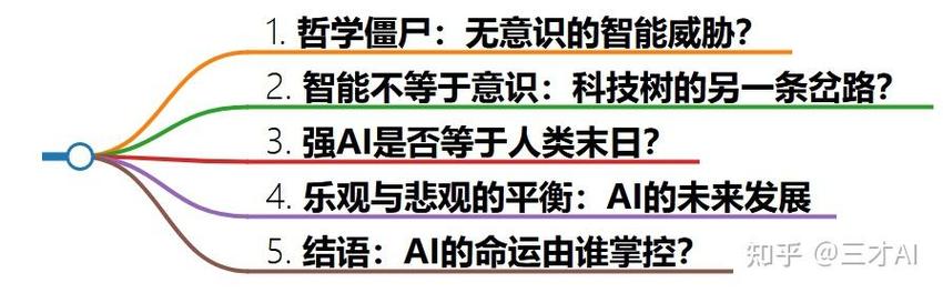 AI会否毁灭人类？-第3张图片-广州国自机器人
