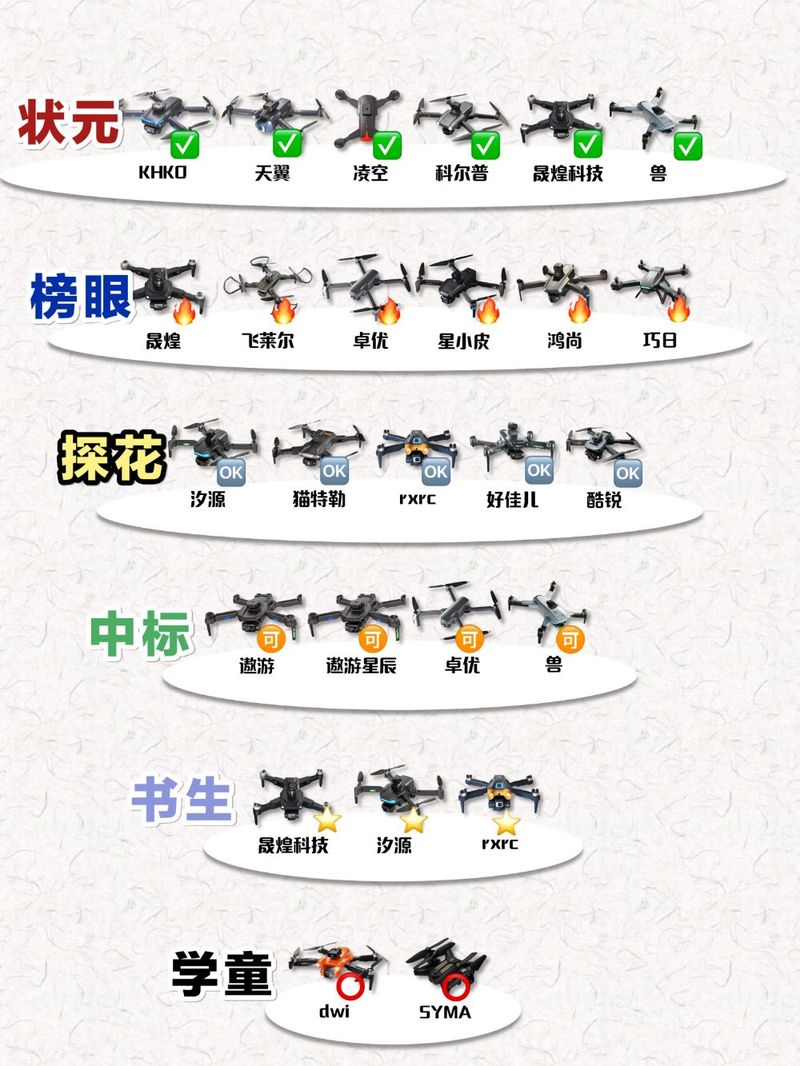 无人机如何实现360度无死角飞行？-第1张图片-广州国自机器人