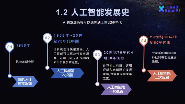 中国人工智能为何能快速发展？-第2张图片-广州国自机器人