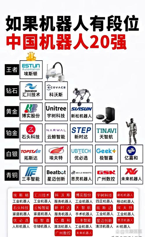 AI排名前20企业，谁领跑？谁黑马？-第2张图片-广州国自机器人