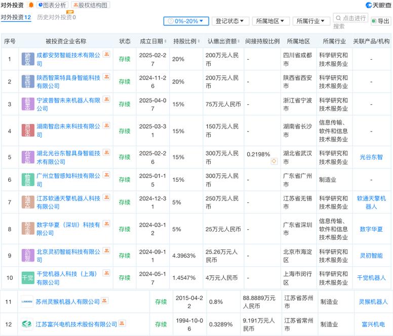 机器人公司估值，该看哪些核心指标？-第1张图片-广州国自机器人