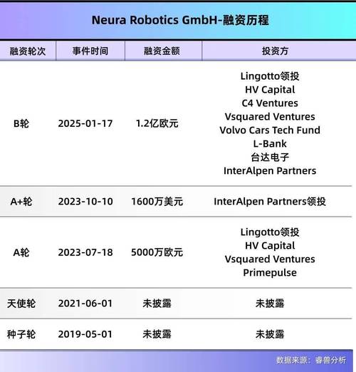 机器人公司估值，该看哪些核心指标？-第2张图片-广州国自机器人