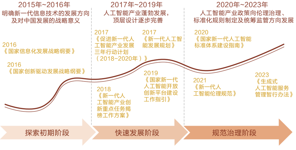人工智能如何支撑国家发展战略？-第1张图片-广州国自机器人