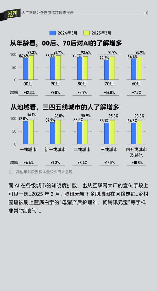 人工智能当前社会现状如何？-第2张图片-广州国自机器人