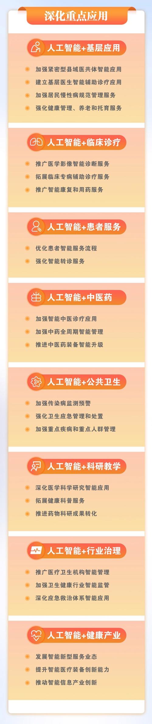 AI与医疗结合政策如何落地？-第3张图片-广州国自机器人