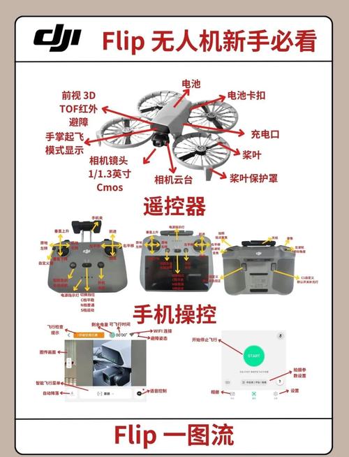 pton无人机中文说明核心内容是什么？-第1张图片-广州国自机器人