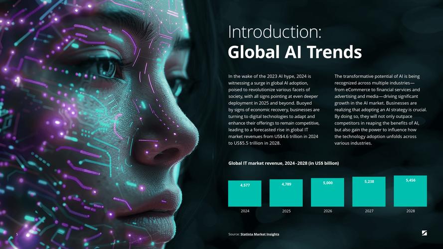 网络机器人如何预测2025？-第2张图片-广州国自机器人