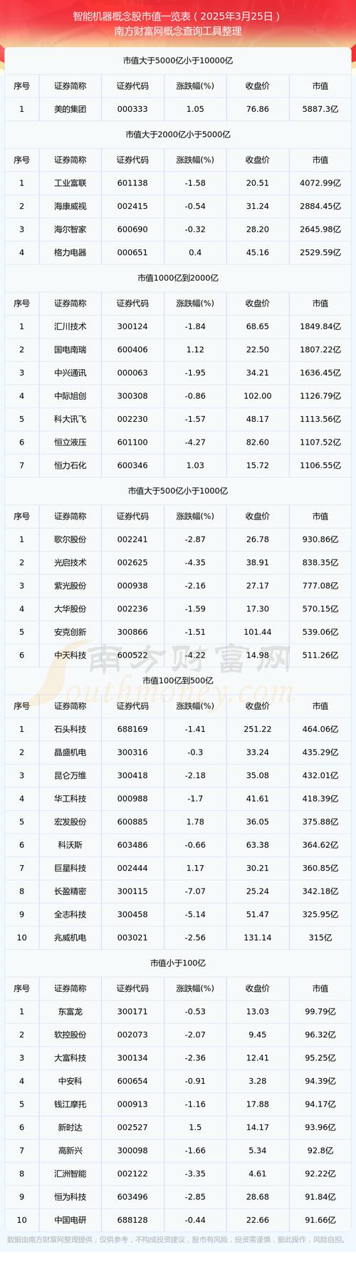 机器人股票2025会迎来爆发式增长吗？-第3张图片-广州国自机器人