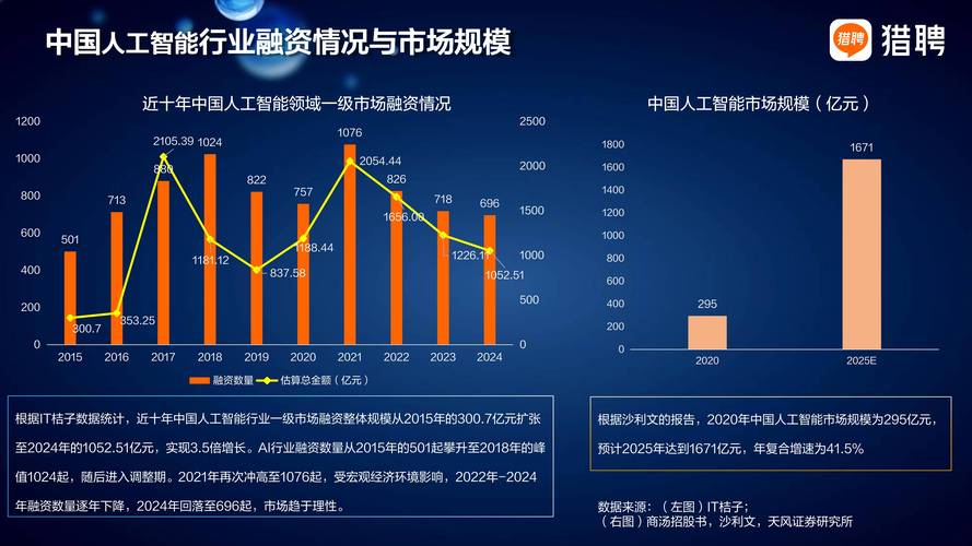 大数据人工智能领域趋势如何？-第3张图片-广州国自机器人