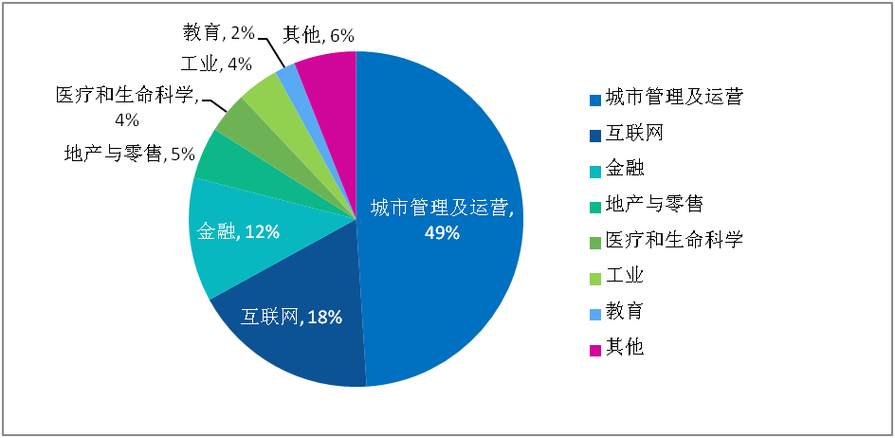 AI冲击下，哪些行业将走向衰落？-第3张图片-广州国自机器人