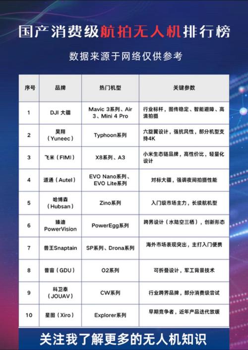 消费级无人机市场有哪些热门选择？-第1张图片-广州国自机器人