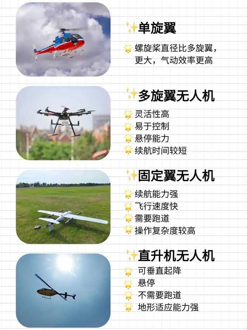 无人机得以快速发展的真正原因是什么？-第1张图片-广州国自机器人