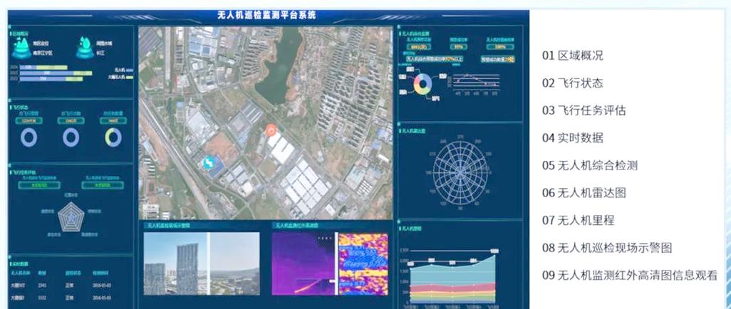 农业无人机调度系统如何高效协同管理？-第3张图片-广州国自机器人