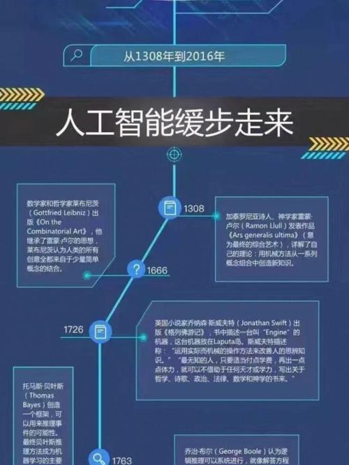 AI如何诞生并演进至今？-第3张图片-广州国自机器人