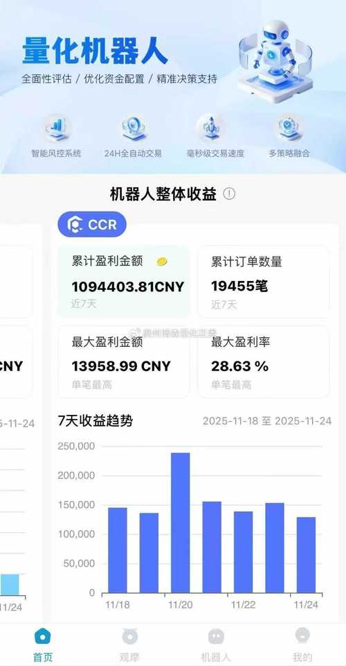 gate合约交易机器人如何实现智能交易？-第3张图片-广州国自机器人