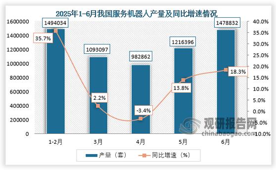 2025年我国机器人密度将达多少？-第3张图片-广州国自机器人