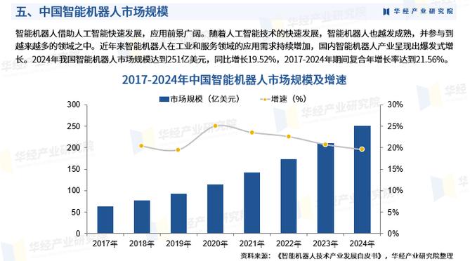 2025年我国机器人密度将达多少？-第1张图片-广州国自机器人