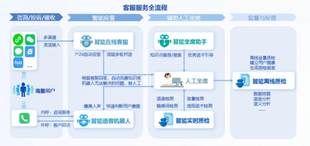 AI如何革新客服质检？-第2张图片-广州国自机器人
