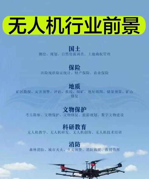 无人机医疗市场格局与竞争态势如何？-第3张图片-广州国自机器人