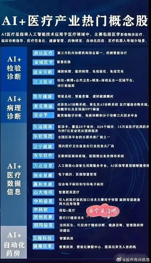 AI医疗如何重塑医疗未来？-第2张图片-广州国自机器人