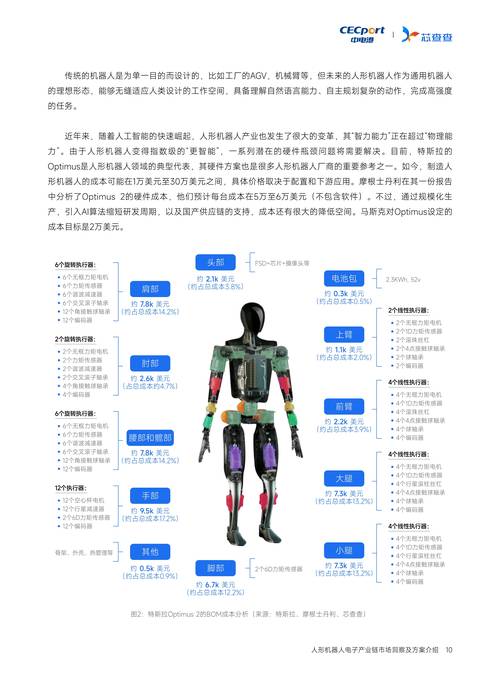 2025医用机器人市场将如何发展？-第3张图片-广州国自机器人