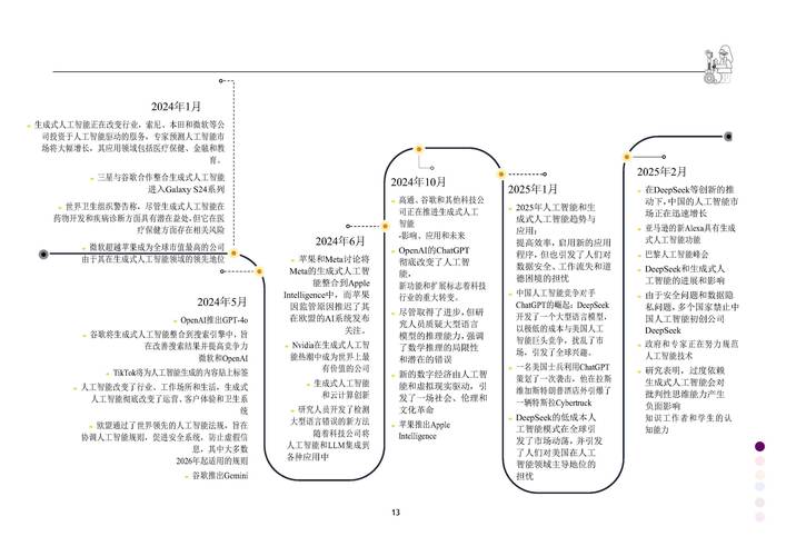 人工智能如何重塑人类发展历程？-第2张图片-广州国自机器人