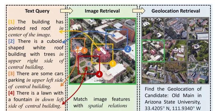 无人机视觉导航研究现状如何？-第1张图片-广州国自机器人