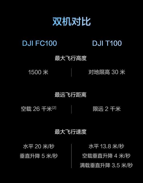 大疆无人机数据解读，藏着哪些行业密码？-第3张图片-广州国自机器人