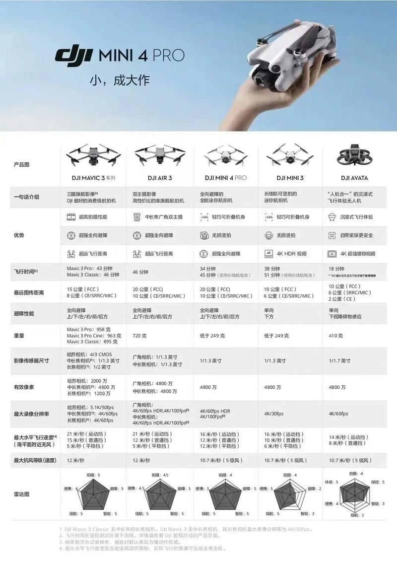 大疆无人机数据解读，藏着哪些行业密码？-第2张图片-广州国自机器人