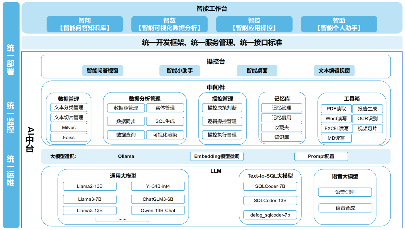 微软人工智能布局有何战略重点？-第2张图片-广州国自机器人