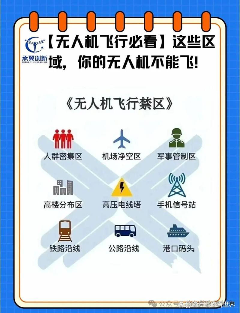 大理无人机禁飞区具体范围在哪？-第2张图片-广州国自机器人