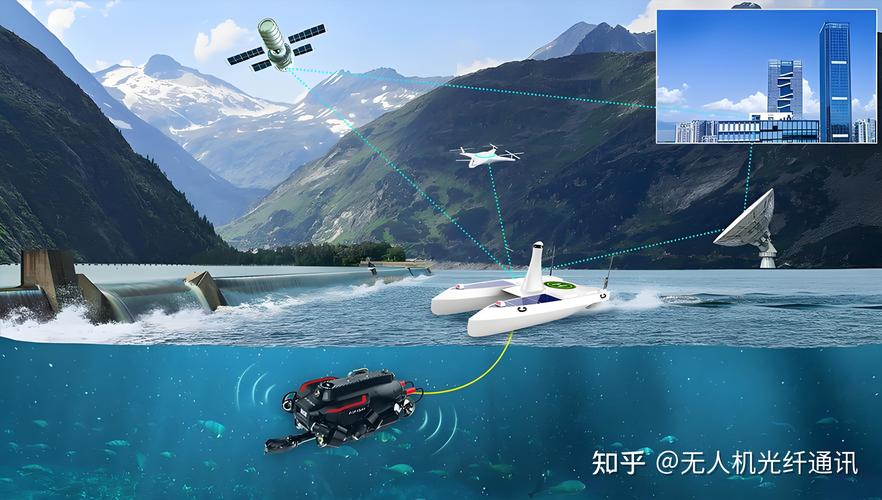 无人机通信用哪些频段？-第2张图片-广州国自机器人