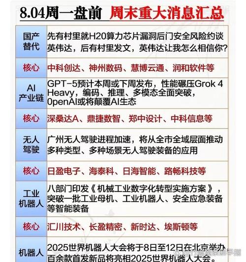 2025全国机器人如何安排？-第2张图片-广州国自机器人